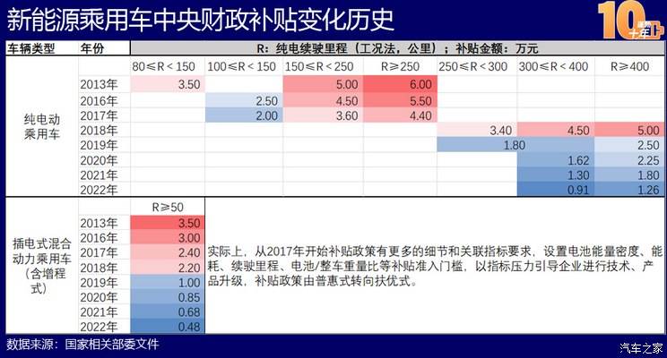 Kaiyun 开云体育中国新能源造车史：蓬勃十年的宏大叙事(图26)
