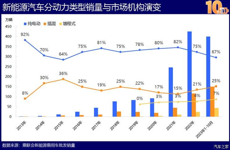 Kaiyun 开云体育中国新能源造车史：蓬勃十年的宏大叙事(图27)