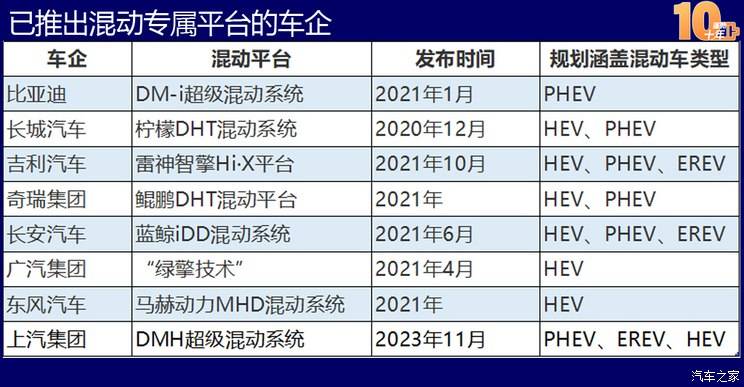 Kaiyun 开云体育中国新能源造车史：蓬勃十年的宏大叙事(图28)