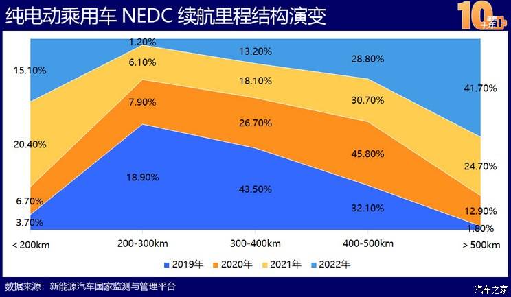 Kaiyun 开云体育中国新能源造车史：蓬勃十年的宏大叙事(图29)
