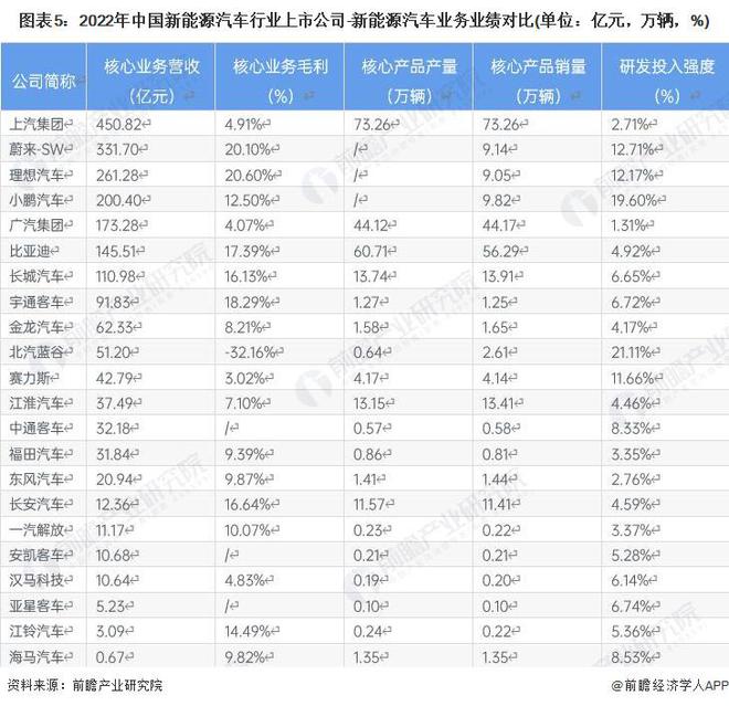 开云 开云体育官网【干货】中国新能源汽车行业产业链全景梳理及区域热力地图(图5)