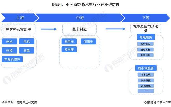 开云 开云体育官网【干货】中国新能源汽车行业产业链全景梳理及区域热力地图(图1)