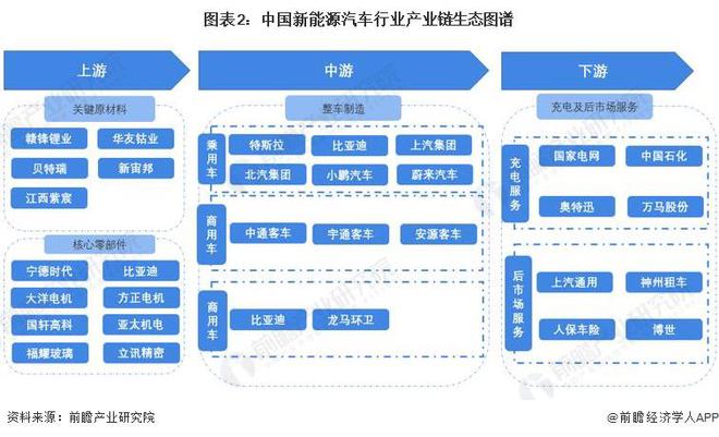 开云 开云体育官网【干货】中国新能源汽车行业产业链全景梳理及区域热力地图(图2)