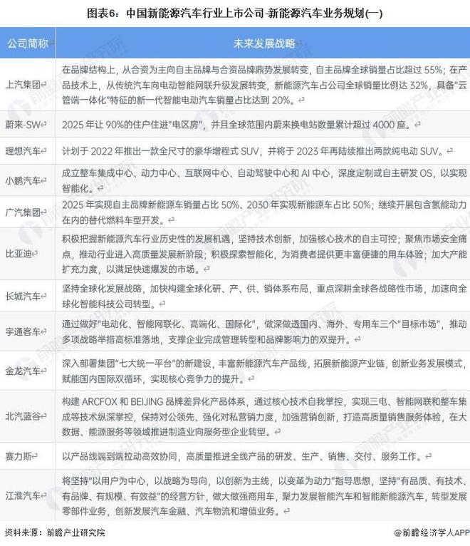 开云 开云体育官网【干货】中国新能源汽车行业产业链全景梳理及区域热力地图(图6)