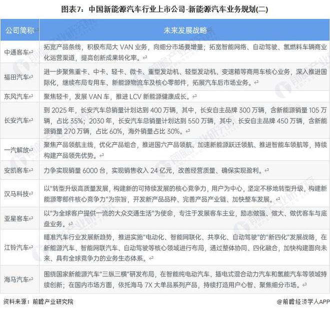 开云 开云体育官网【干货】中国新能源汽车行业产业链全景梳理及区域热力地图(图7)