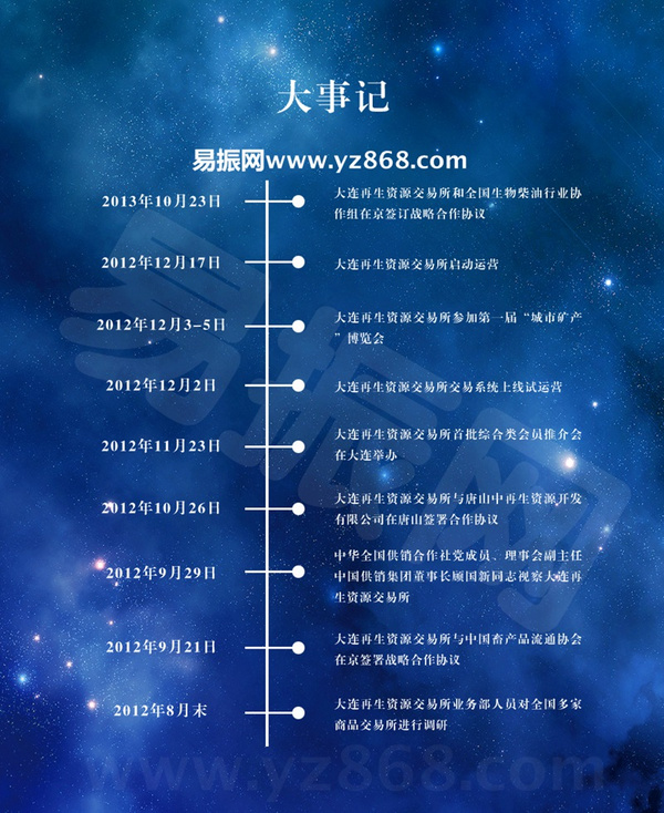 Kaiyun 开云体育三分钟看懂 大连再生资源交易所！(图1)