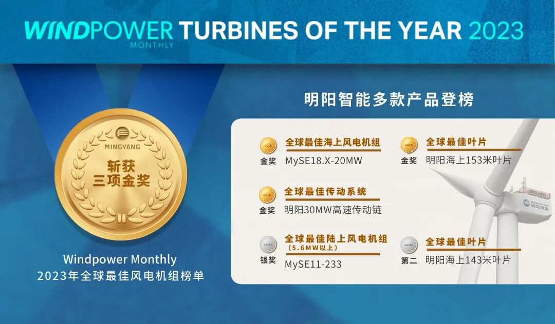 Kaiyun 开云新能源行业的2024：行业内卷之下挑战和机遇真的会并存吗？(图1)