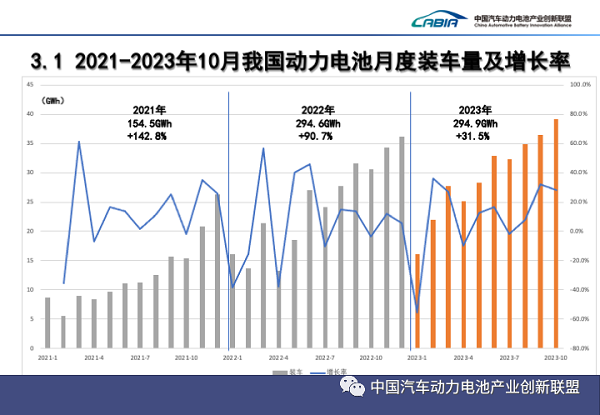 Kaiyun 开云体育新能源汽车独领风骚 高质量发展迈向汽车强国(图3)