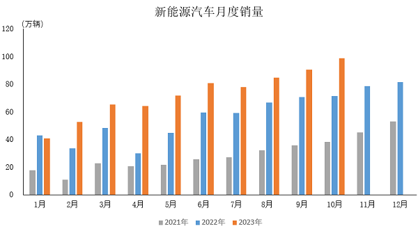 Kaiyun 开云体育新能源汽车独领风骚 高质量发展迈向汽车强国(图2)