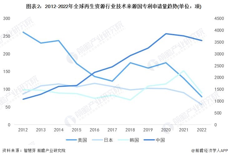 开云体育 开云平台研究员开发出贵金属溶解方法：从电子废物中提取出金、银和铜【附再生资源技术赛道观察图谱】(图4)