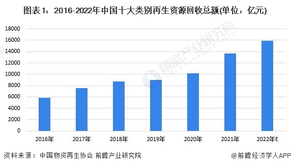 开云体育 开云平台研究员开发出贵金属溶解方法：从电子废物中提取出金、银和铜【附再生资源技术赛道观察图谱】(图5)
