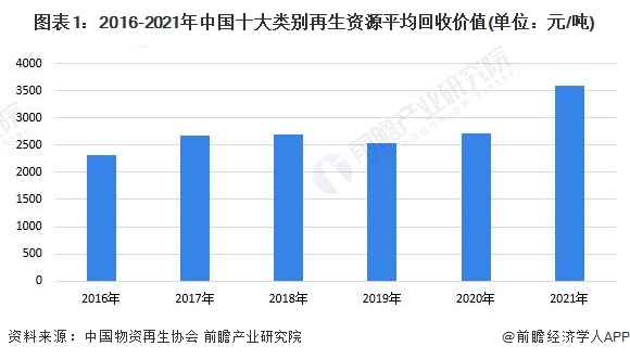 开云体育 开云平台研究员开发出贵金属溶解方法：从电子废物中提取出金、银和铜【附再生资源技术赛道观察图谱】(图6)