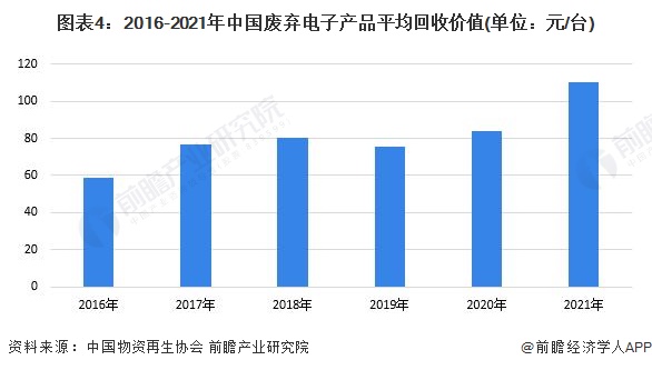 开云体育 开云平台研究员开发出贵金属溶解方法：从电子废物中提取出金、银和铜【附再生资源技术赛道观察图谱】(图8)