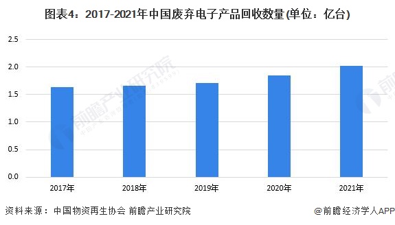 开云体育 开云平台研究员开发出贵金属溶解方法：从电子废物中提取出金、银和铜【附再生资源技术赛道观察图谱】(图9)