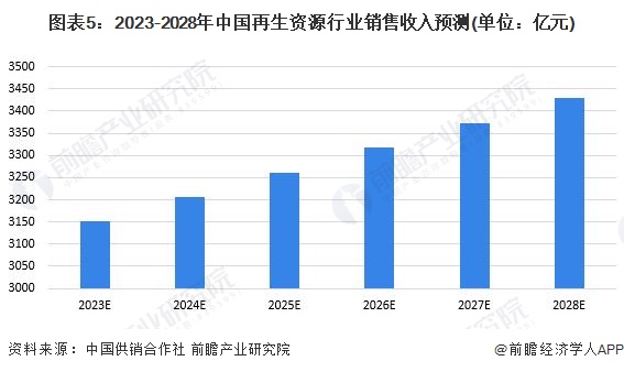 开云体育 开云平台研究员开发出贵金属溶解方法：从电子废物中提取出金、银和铜【附再生资源技术赛道观察图谱】(图10)