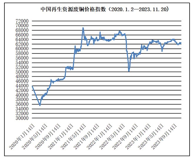 11月20日再生资源价格指数及日报Kaiyun 开云体育(图7)