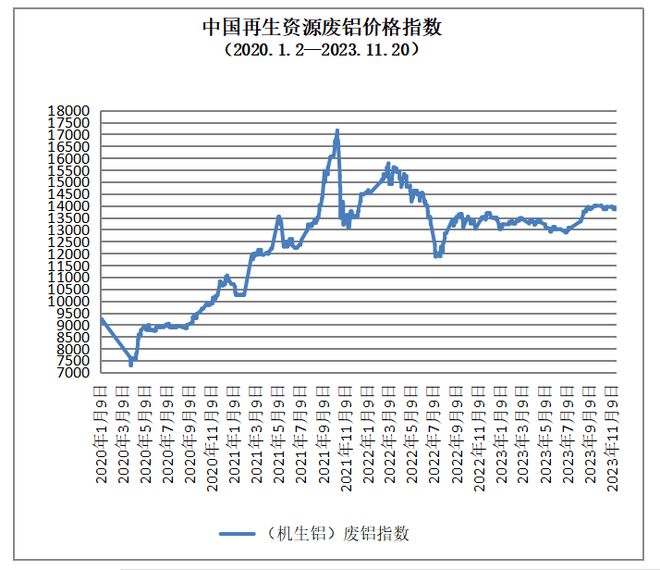 11月20日再生资源价格指数及日报Kaiyun 开云体育(图5)