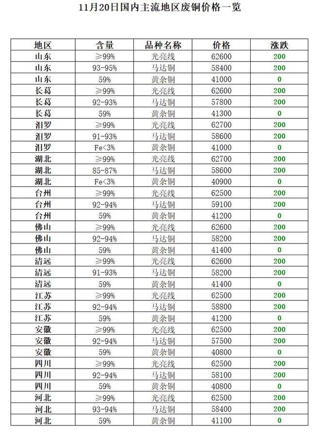 11月20日再生资源价格指数及日报Kaiyun 开云体育(图8)