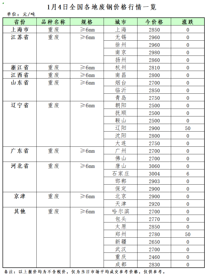 1月4日再生资源价开云体育 开云官网格指数及日报(图2)