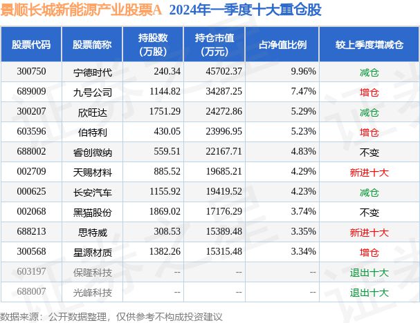 开云APP 开云官网入口5月28日九号公司-WD跌535%景顺长城新能源产业股票A基金重仓该股(图2)