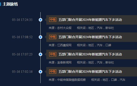 开云 开云体育官网汽车舆情事件排行榜：五部门联合开展新能源汽车下乡活动(图1)