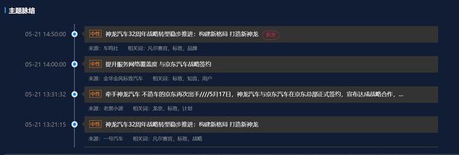 开云 开云体育官网汽车舆情事件排行榜：五部门联合开展新能源汽车下乡活动(图4)
