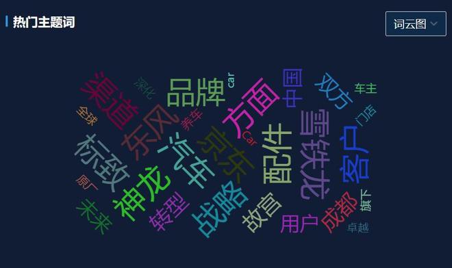 开云 开云体育官网汽车舆情事件排行榜：五部门联合开展新能源汽车下乡活动(图5)