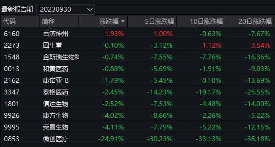 新能源主题基金全线上涨！但想年内扭亏为盈还有较长的路要走开云APP 开云官网入口(图2)