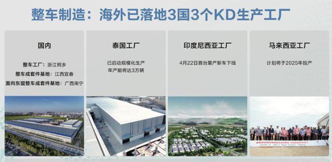开云APP 开云官网入口中国新能源汽车1-4月出口排行榜新势力榜首居然是这家(图2)