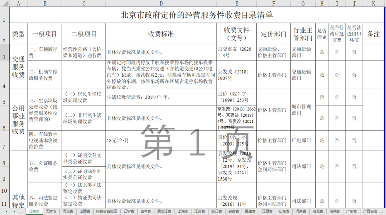 最新！！全国各省市固废垃圾开云体育 Kaiyun.com 官网入口处置价格汇总！(图1)