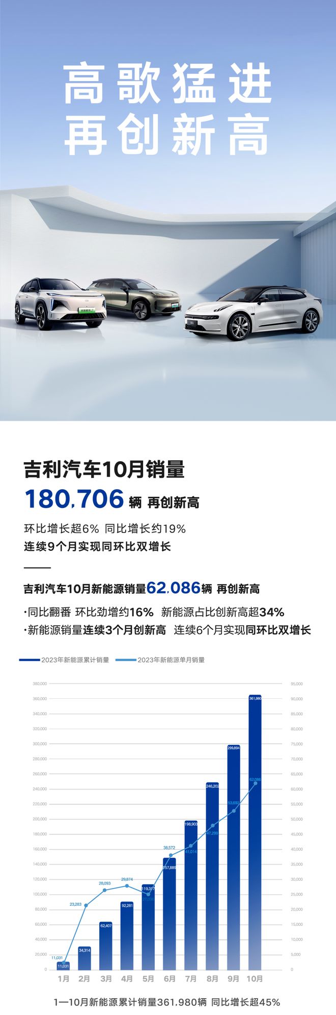 20开云 开云体育官网23年10月新能源汽车排行榜出炉 比亚迪今年有望突破300万辆(图4)