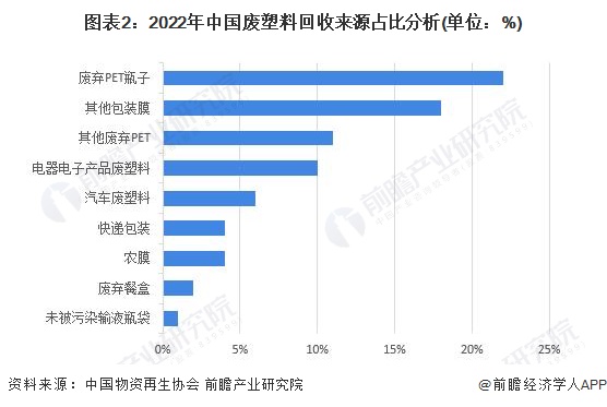 Kaiyun 开云体育2023年中国再生资源行业供给市场分析 非金属类再生资源原料充足【组图】(图2)