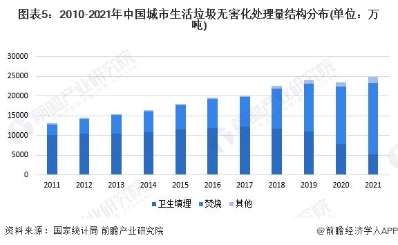 Kaiyun 开云体育2023年中国再生资源行业供给市场分析 非金属类再生资源原料充足【组图】(图5)