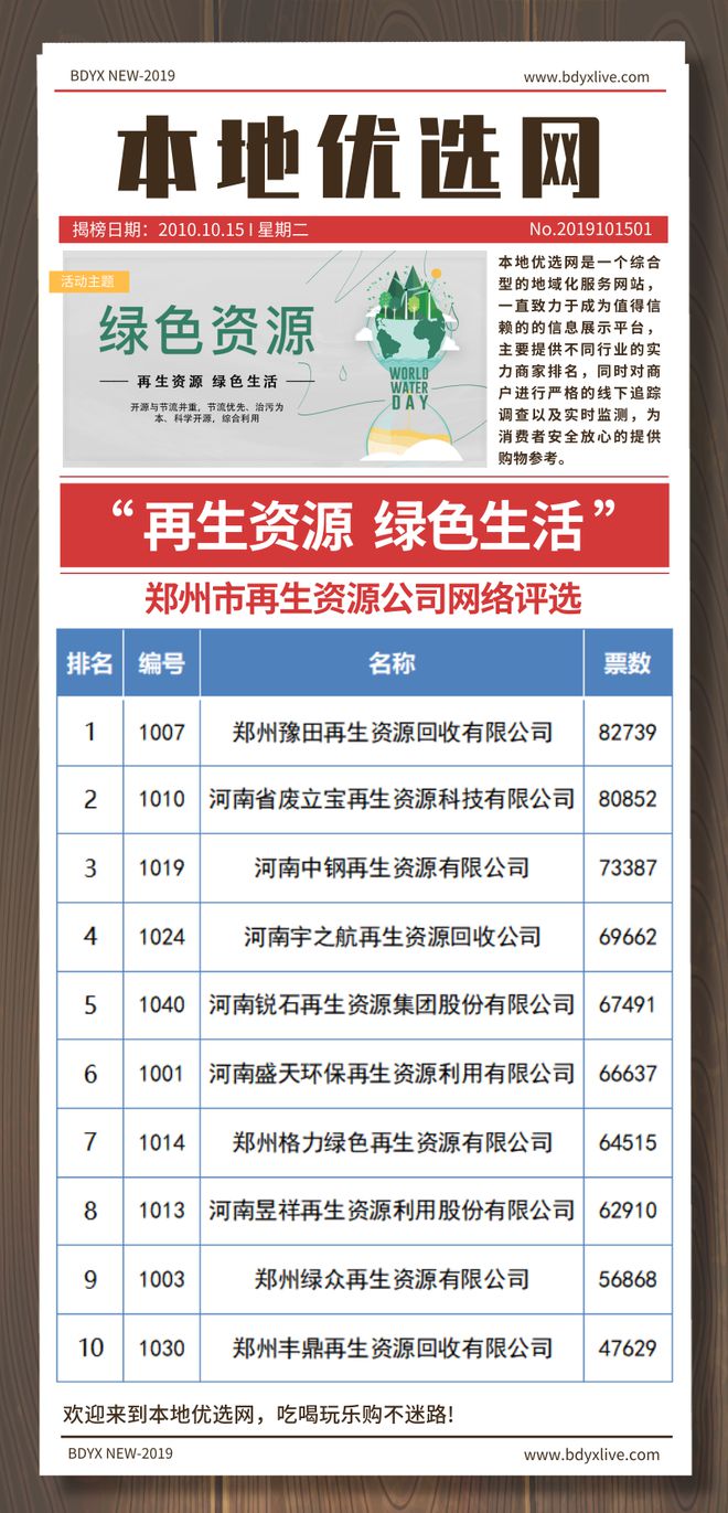 开云体育 开云平台【本地优选】“再生资源绿色生活”郑州市再生资源公司网络评选(图1)