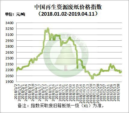 Kaiyun 开云4月11日再生资源价格指数及日报(图3)