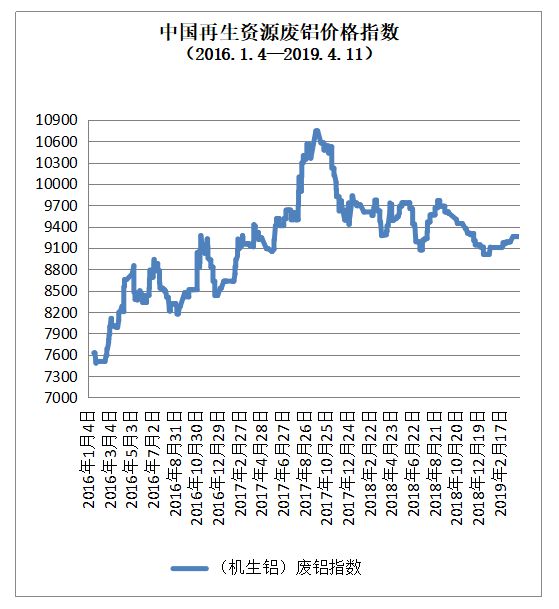 Kaiyun 开云4月11日再生资源价格指数及日报(图5)
