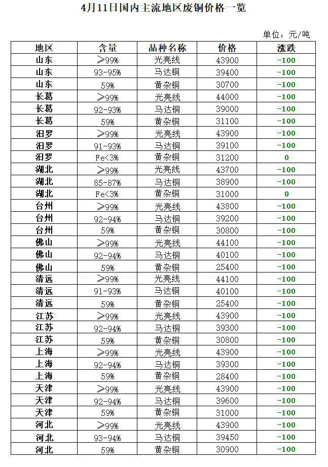 Kaiyun 开云4月11日再生资源价格指数及日报(图8)