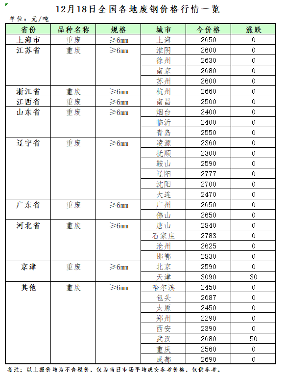开云 开云体育官网12月18日再生资源价格指数及日报(图2)