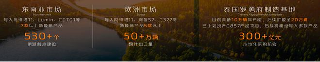 280万目标8款新能源产品2024长安汽车迈入转型跃迁关开云体育 Kaiyun.com 官网入口键年(图8)