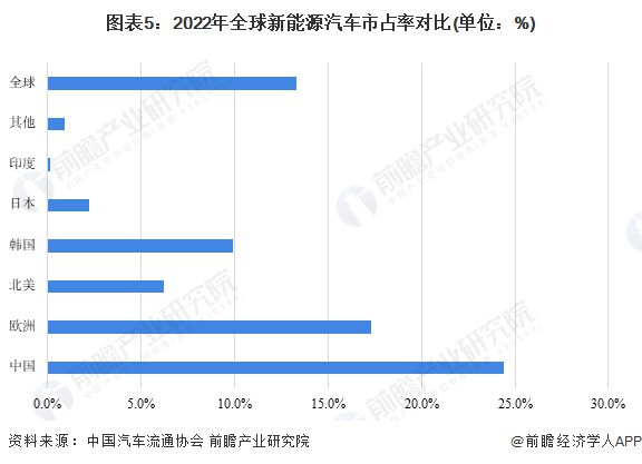 开云体育 开云平台贾跃亭最新发声：正式发布中美汽车产业桥梁战略助中国车企出海将售价三十多万美金FF91核心技术赋能大众车型让美国大众低价享受【附汽车整车制造行业现状分析】(图1)