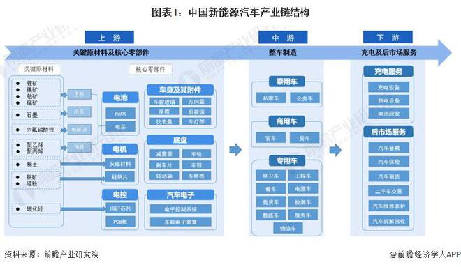 开云体育 开云平台贾跃亭最新发声：正式发布中美汽车产业桥梁战略助中国车企出海将售价三十多万美金FF91核心技术赋能大众车型让美国大众低价享受【附汽车整车制造行业现状分析】(图2)