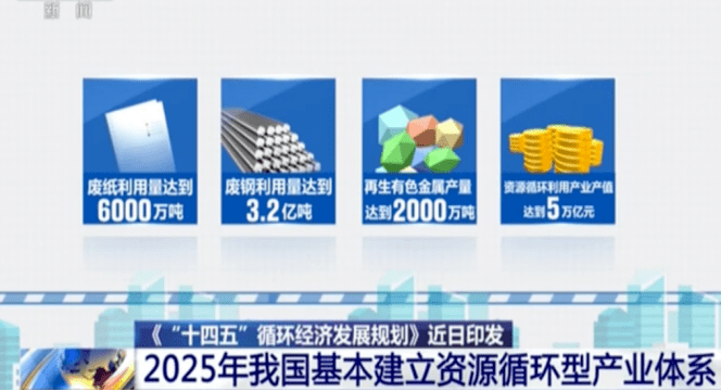 开云体育 Kaiyun.com 官网入口2021年十大盘点：破防了！中国再生资源行业十大新闻和政策(图13)
