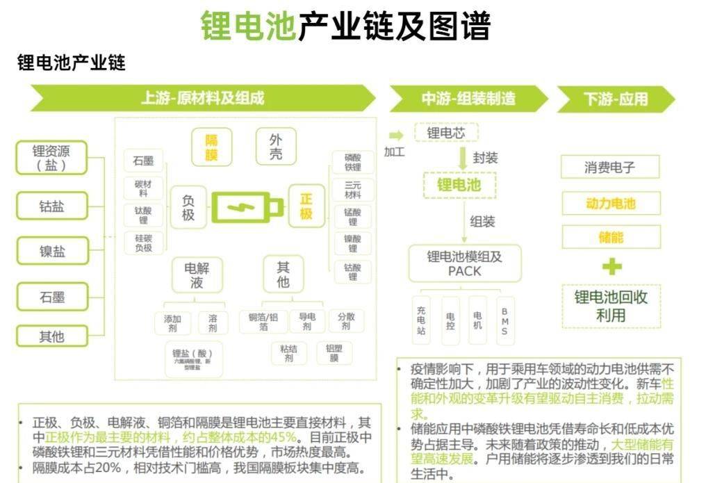 新能源汽车产业链现在这么火应该怎么选专业？开云 开云体育官网(图2)