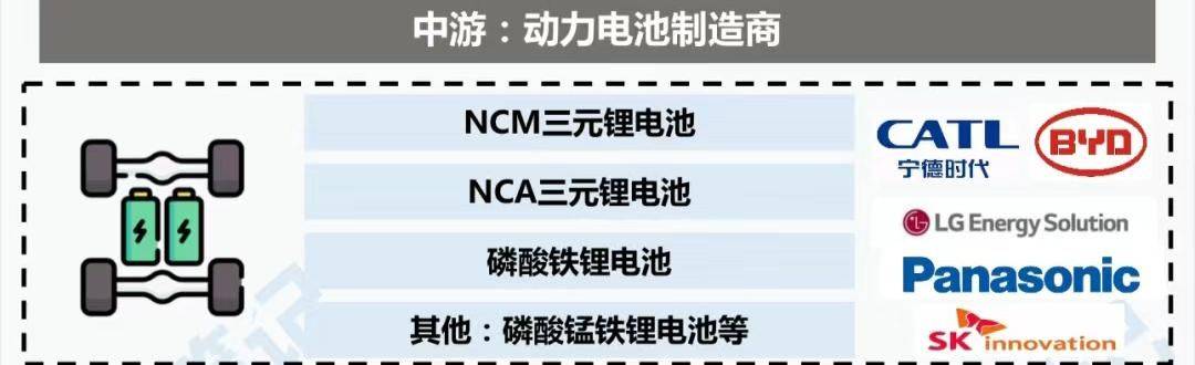 新能源汽车产业链现在这么火应该怎么选专业？开云 开云体育官网(图3)