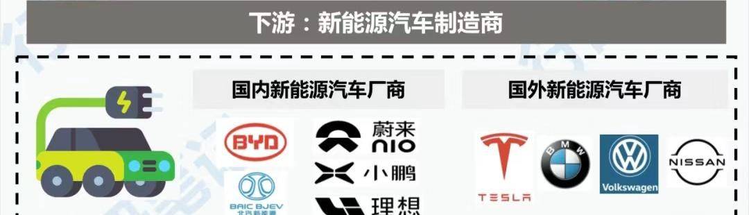 新能源汽车产业链现在这么火应该怎么选专业？开云 开云体育官网(图4)