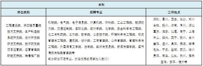 新能源汽车产业链现在这么火应该怎么选专业？开云 开云体育官网(图5)