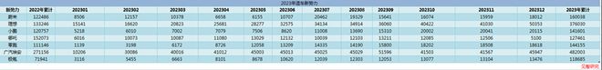 新能源汽车的2024“变”些Kaiyun 开云什么？ 见智研究(图3)