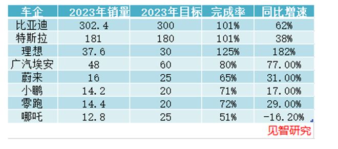 新能源汽车的2024“变”些Kaiyun 开云什么？ 见智研究(图1)