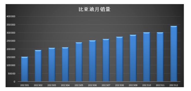 新能源汽车的2024“变”些Kaiyun 开云什么？ 见智研究(图2)