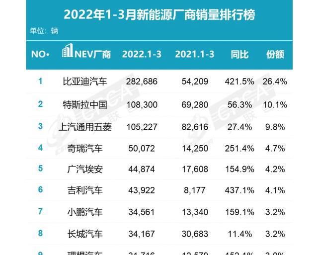 2022年新能源汽车“新排位”：理想第9小鹏第7五菱只排第3开云体育 开云官网(图6)